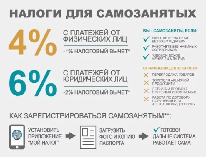 Как законно уменьшить в три раза подоходный налог