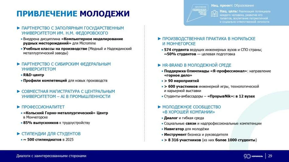END_200_dpi_Диалоги_с_ЗС_Норникеля_29_01_2025_2_page-0029.jpg