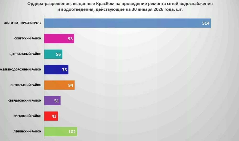 Красноярские коммунальщики меняет подход к выбору подрядчиков на восстановление благоустройства