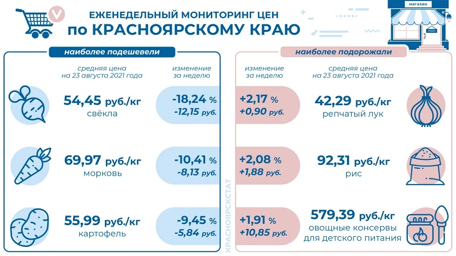 инфографика - продукты - кк.JPG инфографика - продукты - кк.JPG