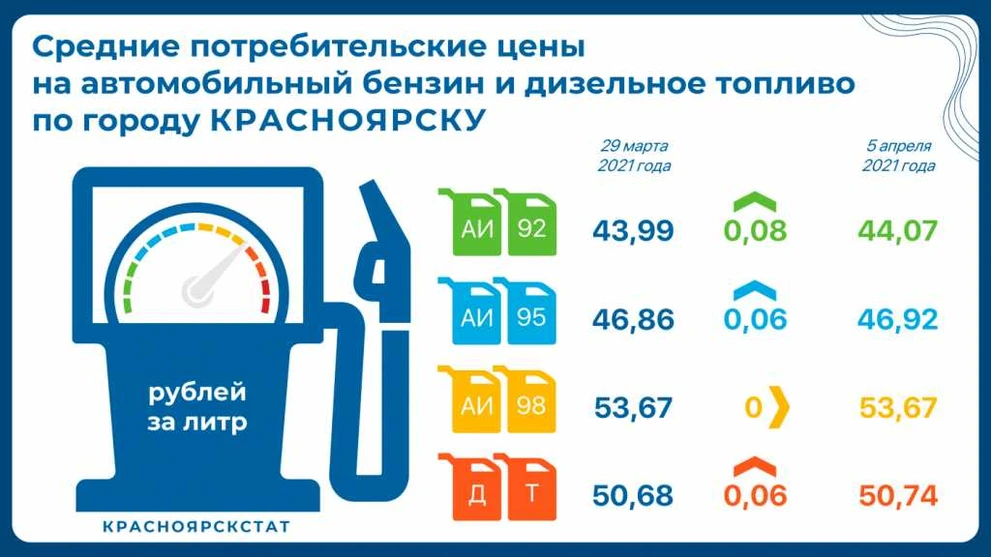 Бензин - кк_01.JPG