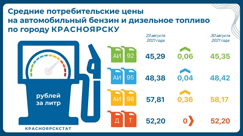 Бензин - кк.JPG Бензин - кк.JPG