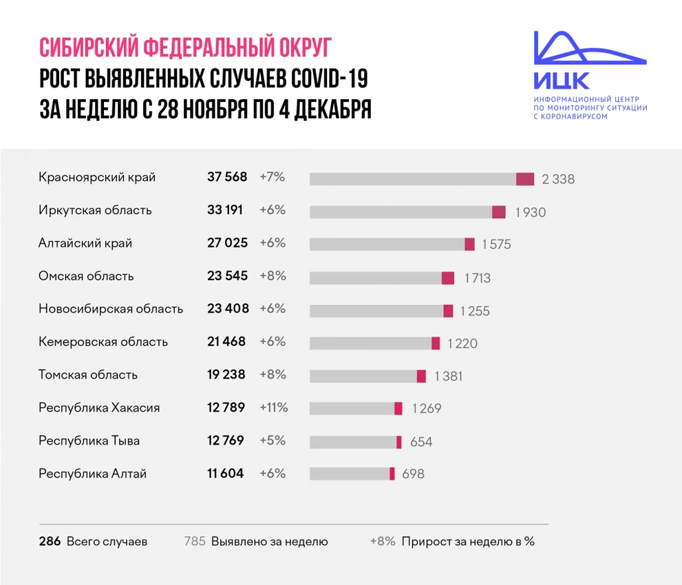 СФО_итоги_недели_04_122.png