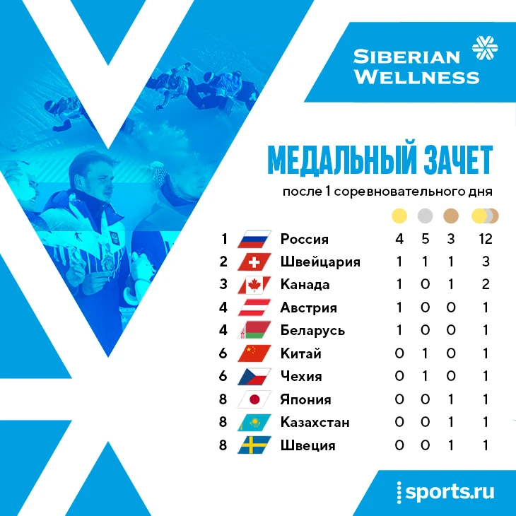 Медали.png
