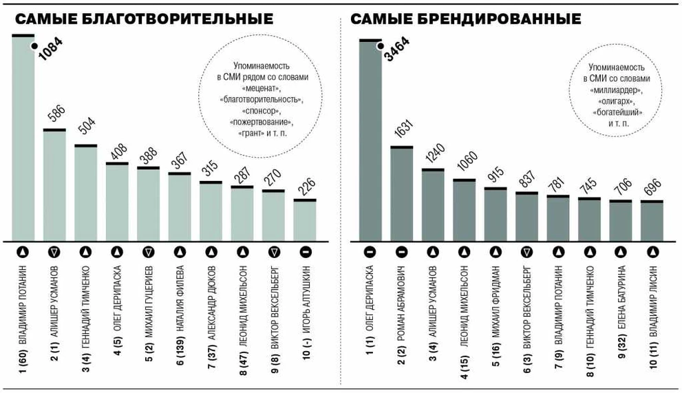 ПОТАНИН1.jpg