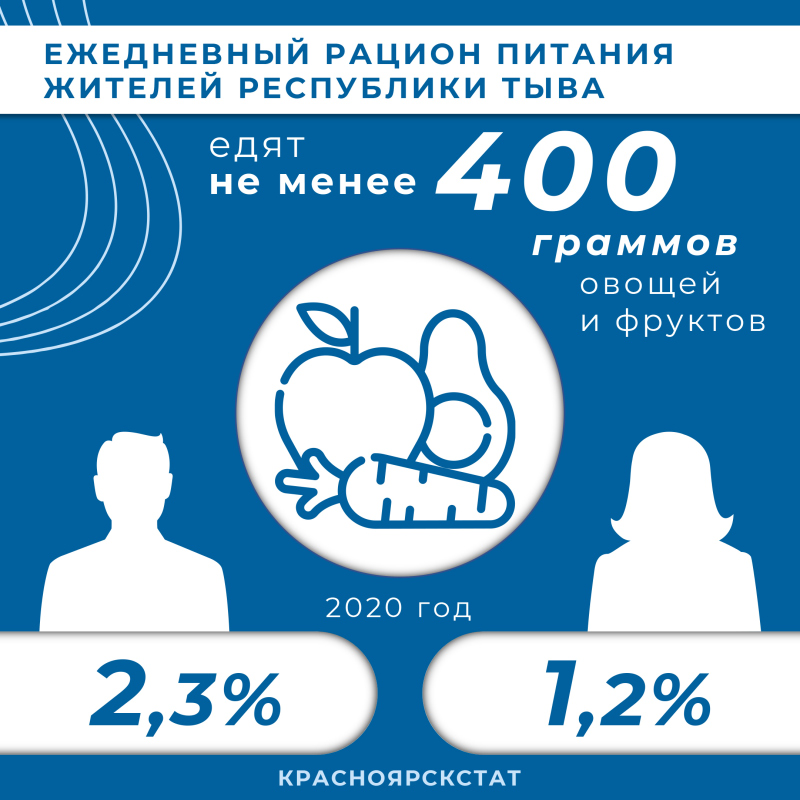 инфографика - овощи и фрукты-рт.JPG