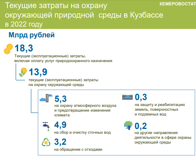Кузбасс_увеличивает_траты_на_охрану_окружающей_среды.png