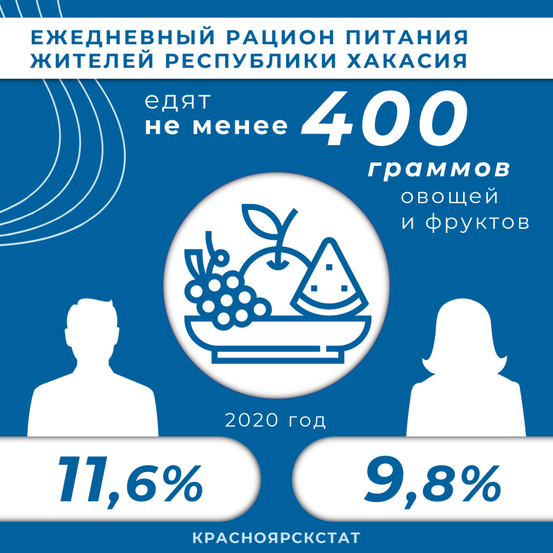 инфографика - овощи и фрукты-рх.JPG
