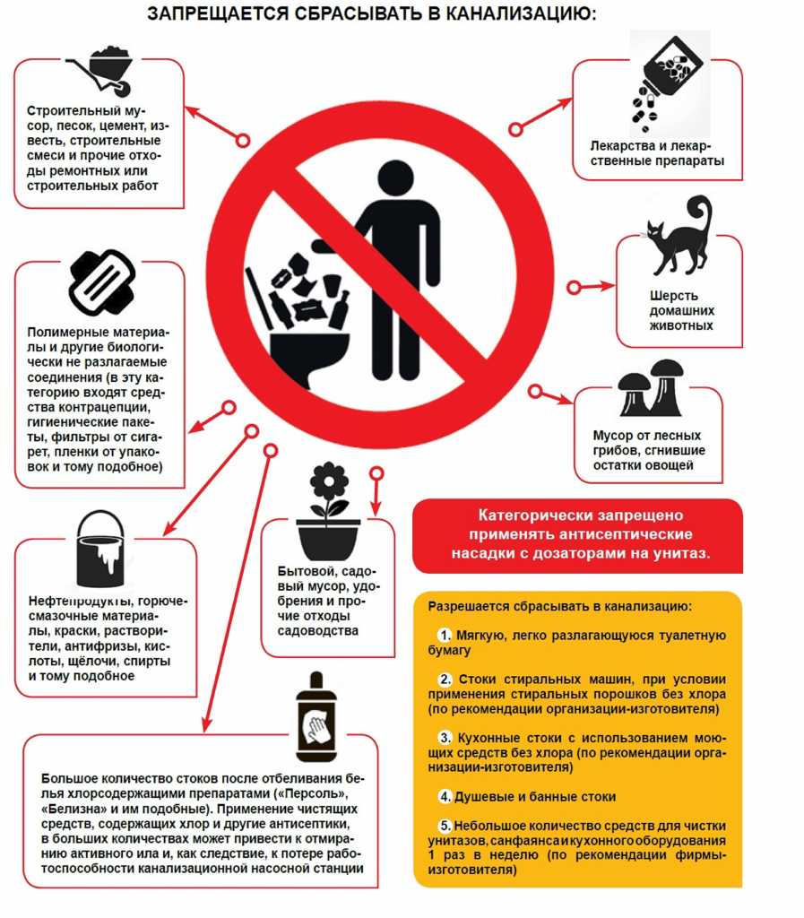 Запрешено сбрасывать в канализацию.jpg