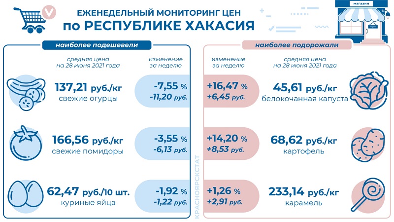 инфографика - продукты - рх.JPG