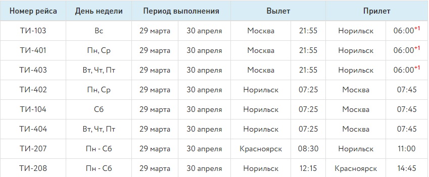 Нордстар.jpg