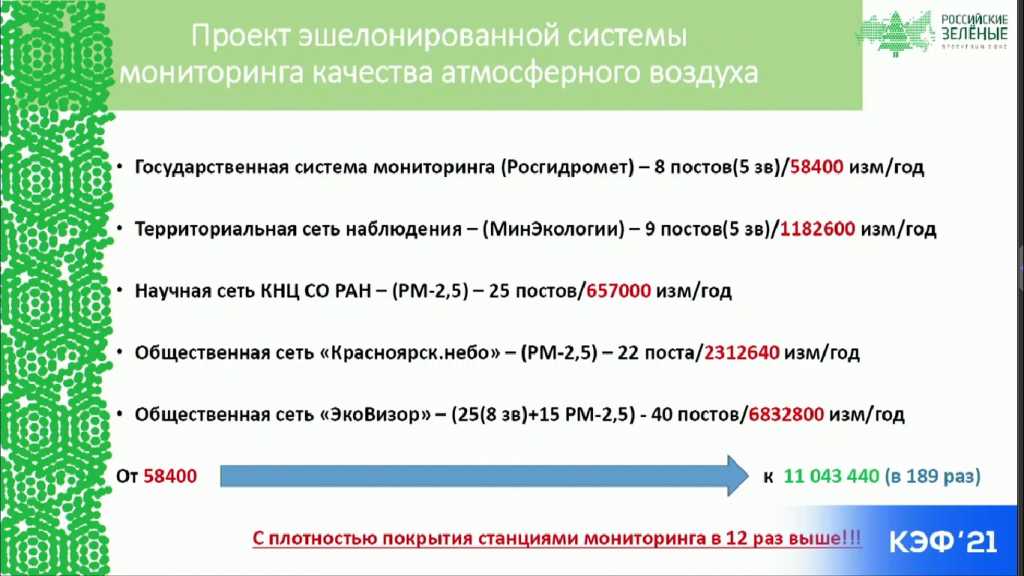 проект эшелонированной системы.jpg