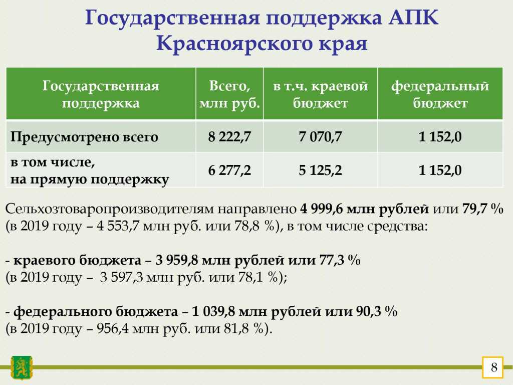 _Презентация на президиум 12.2020, Л.Н. Шорохову_page-0009.jpg