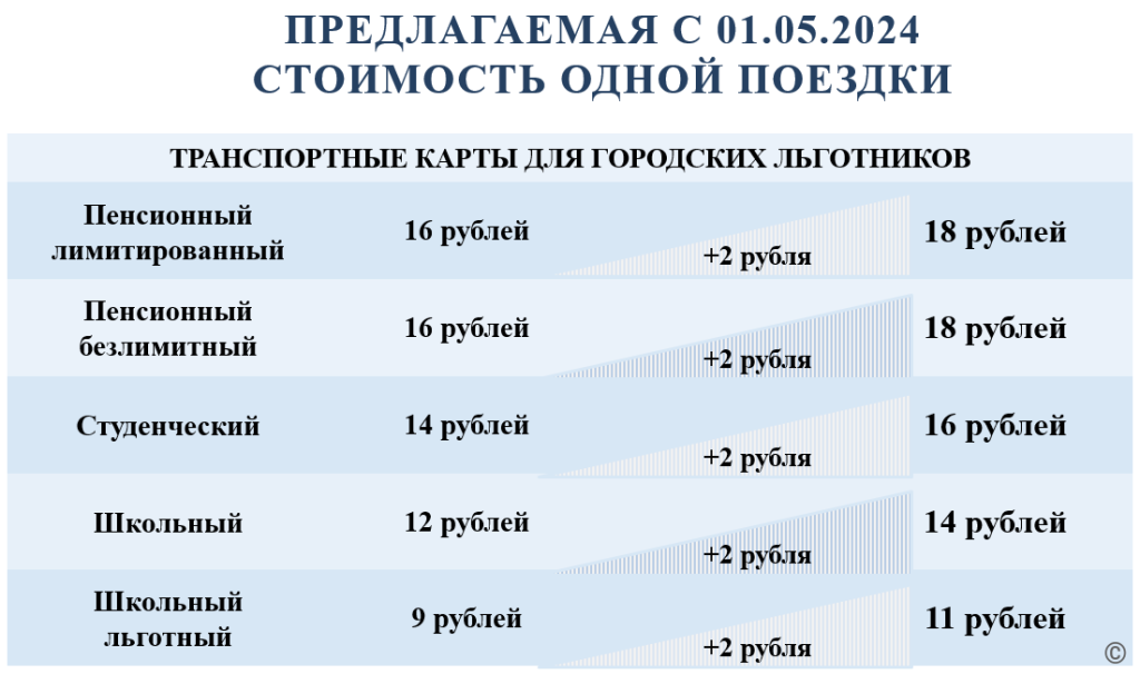 novye-tarify-2.png