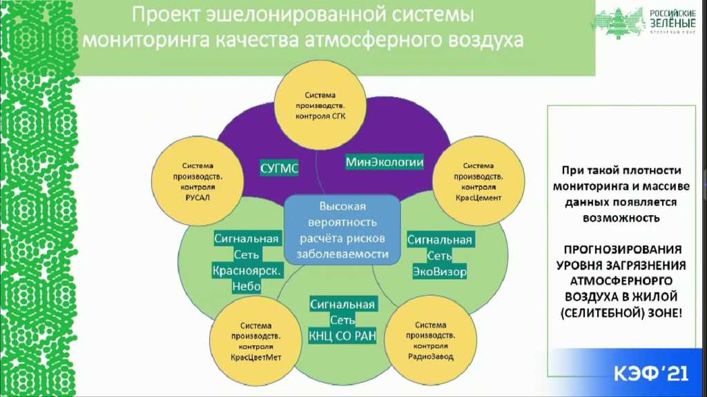 проект эшелонированной системы2.jpg